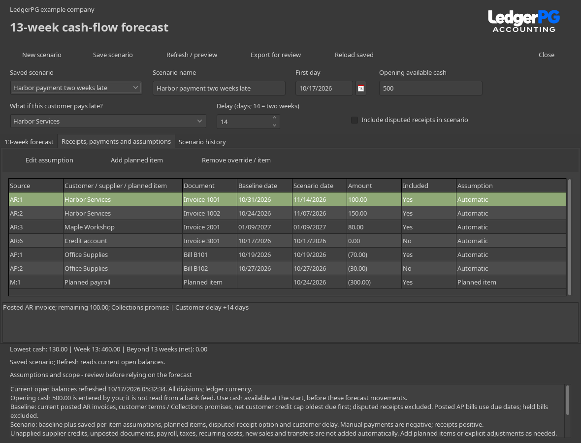 Forecast movement details showing invoice receipts, a held supplier bill, a planned payroll payment, and the selected row's explanation